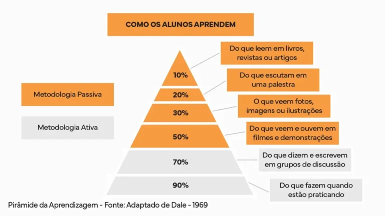 Realidade Virtual na Educação e Treinamento