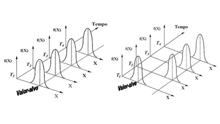 Construção de Gráficos de Controle