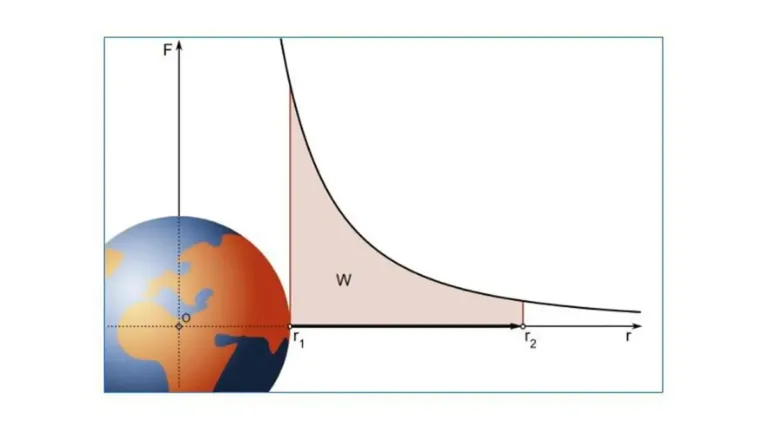 Porque gravimetria e magnetometria são chamados de “métodos potenciais” na geofísica?