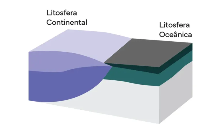 Tipos de manto continental – tipos Archon, Proton e Tecton
