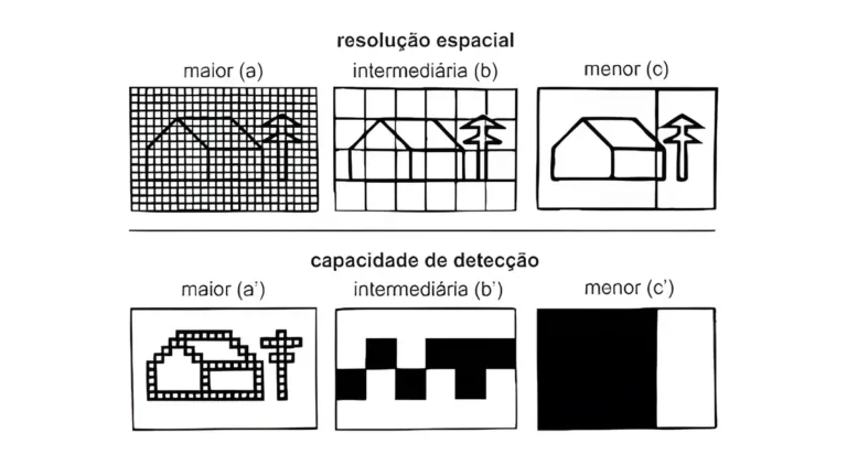 Qual tamanho de célula devo usar? A resolução espacial de dados