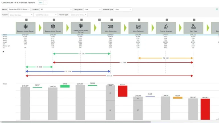 Indicadores de Reconciliação na Mineração: quando comparar números deixa de ser suficiente